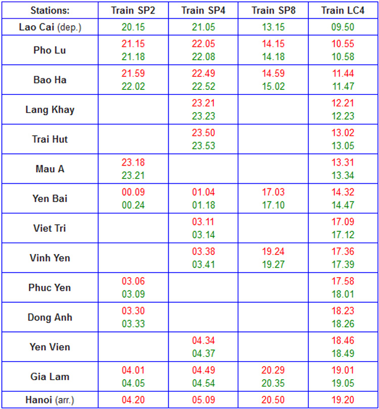 Train timetable Lao Cai to Hanoi